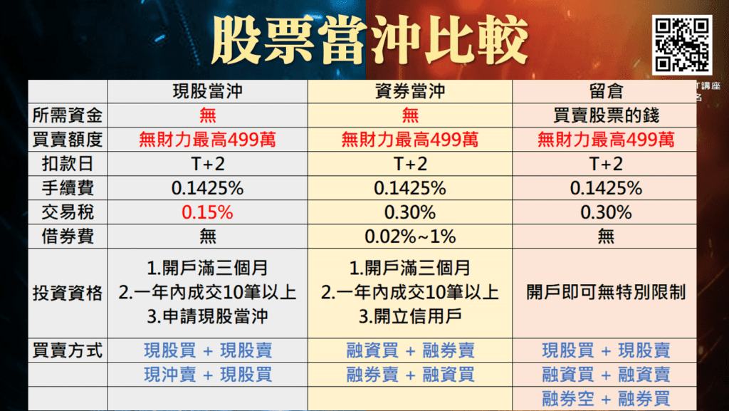 股票當沖_13