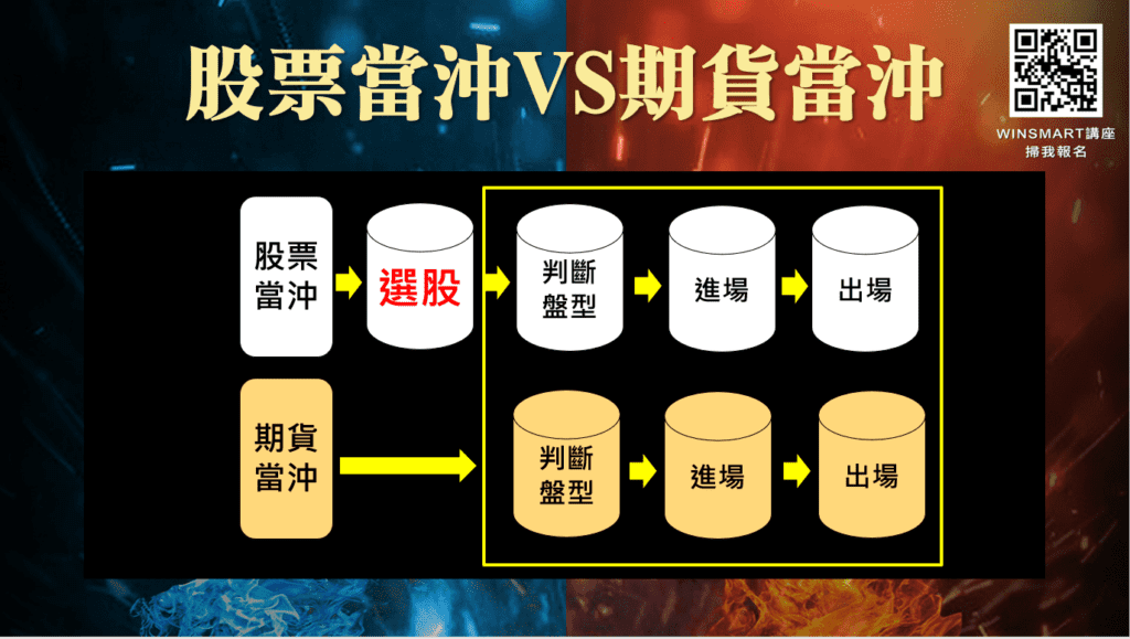 股票當沖_14