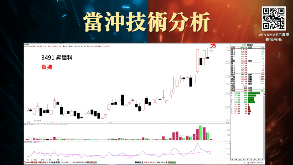 股票當沖_16