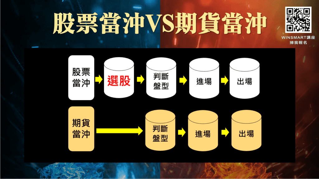 股票當沖_4