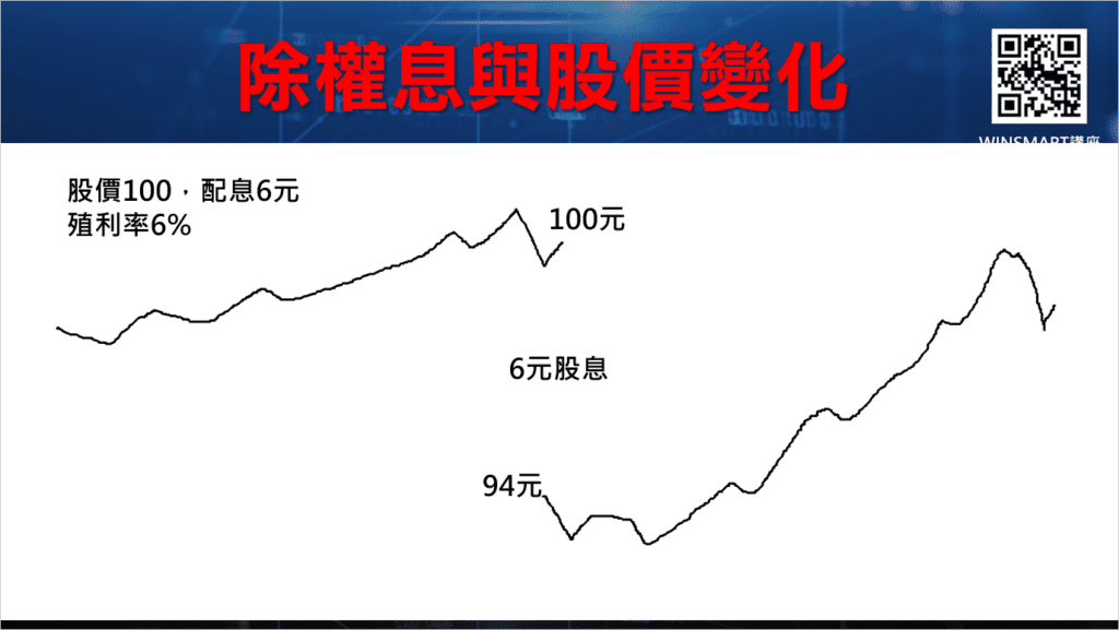 除權息_12