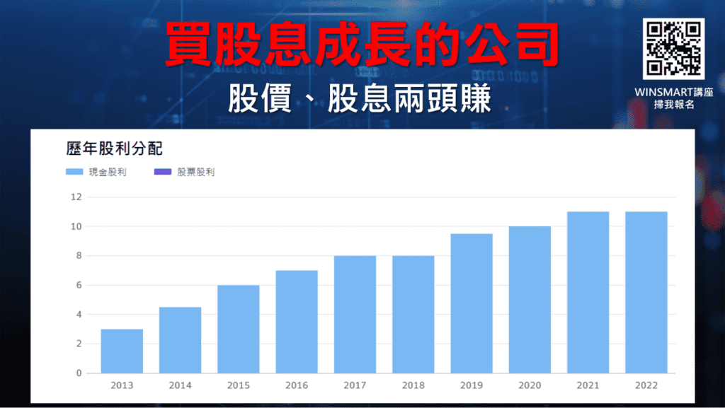 除權息_22