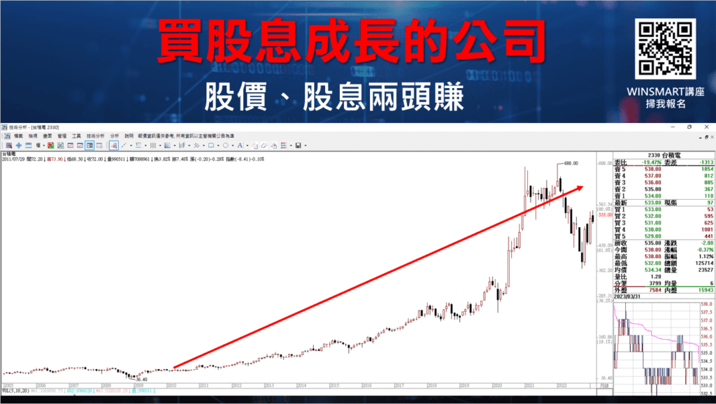 除權息_23