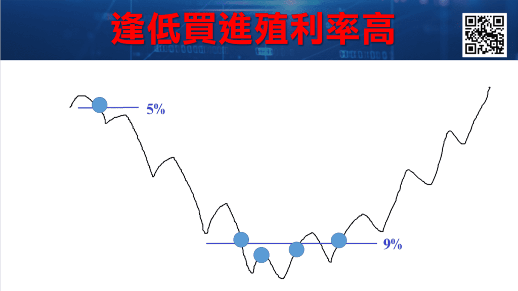 除權息_3