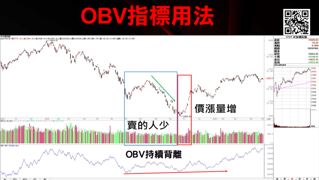 OBV能量潮_16