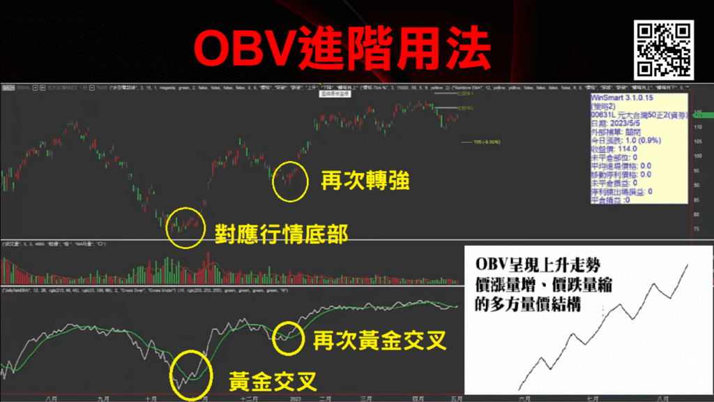 OBV能量潮_20