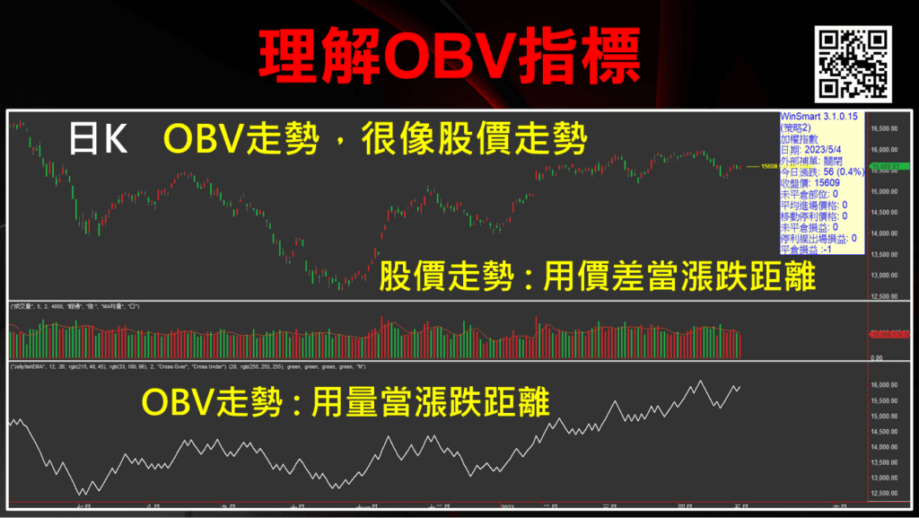 OBV能量潮_5