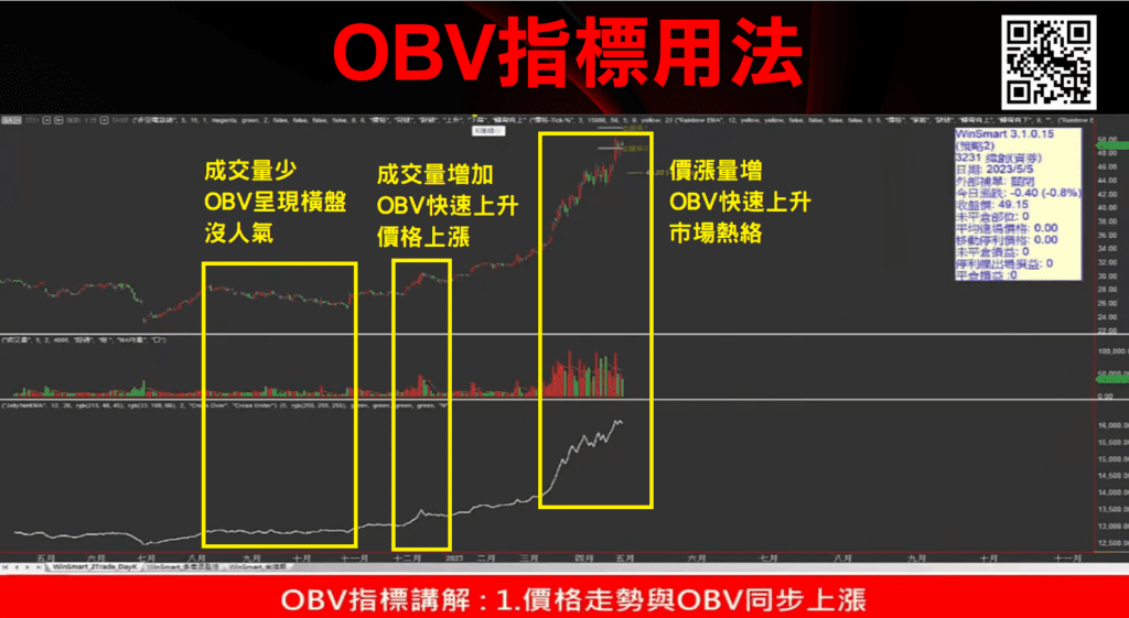 OBV能量潮_8