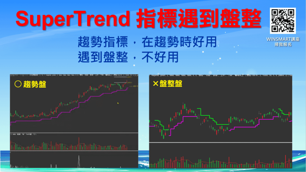 SUPERTREND超級趨勢指標_10