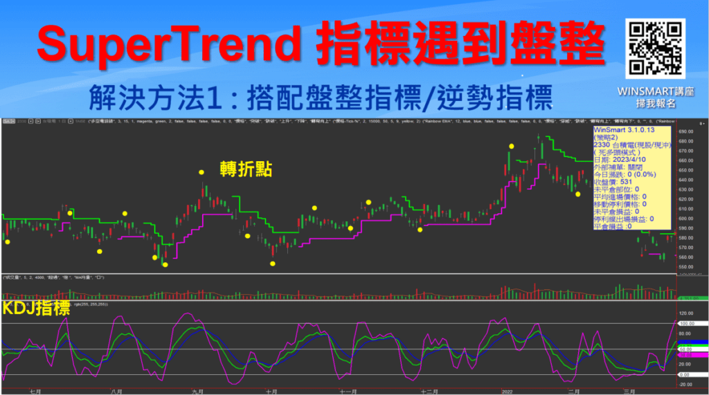 SUPERTREND超級趨勢指標_11