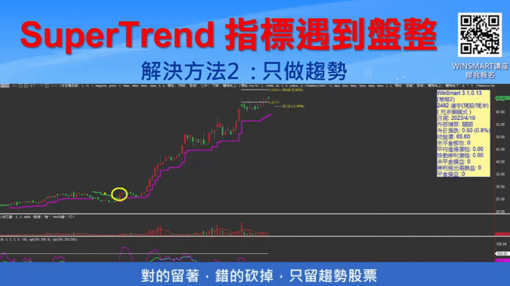 SUPERTREND超級趨勢指標_12