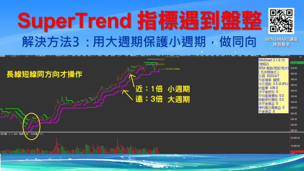 SUPERTREND超級趨勢指標_13