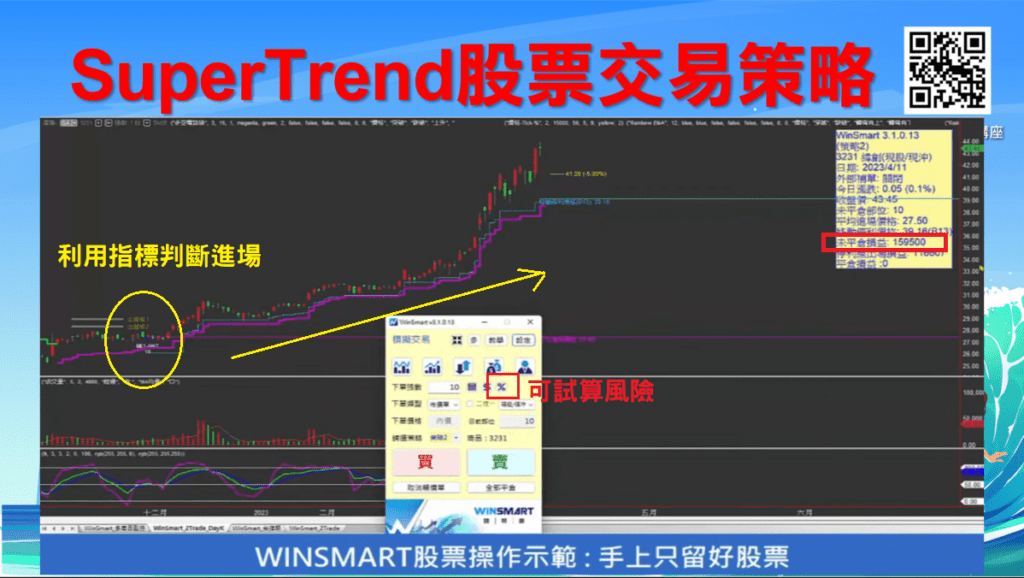 SUPERTREND超級趨勢指標_15