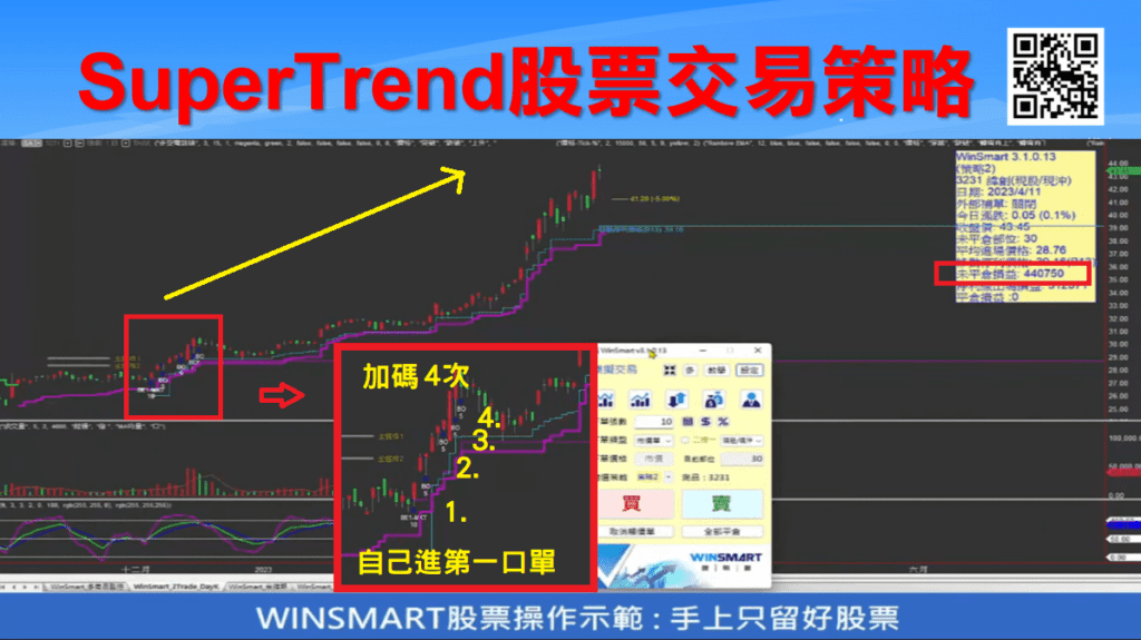 SUPERTREND超級趨勢指標_16