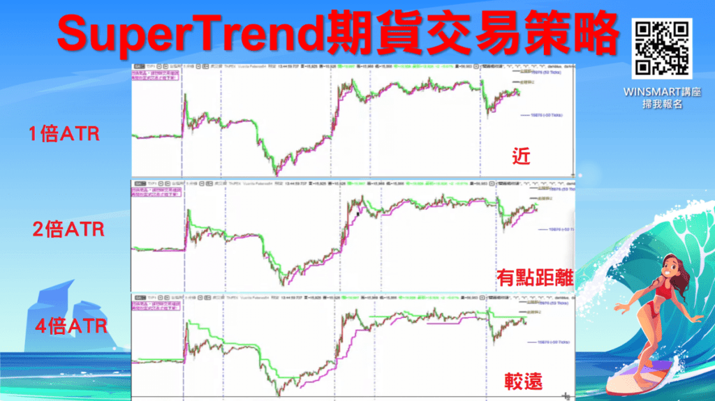 SUPERTREND超級趨勢指標_18