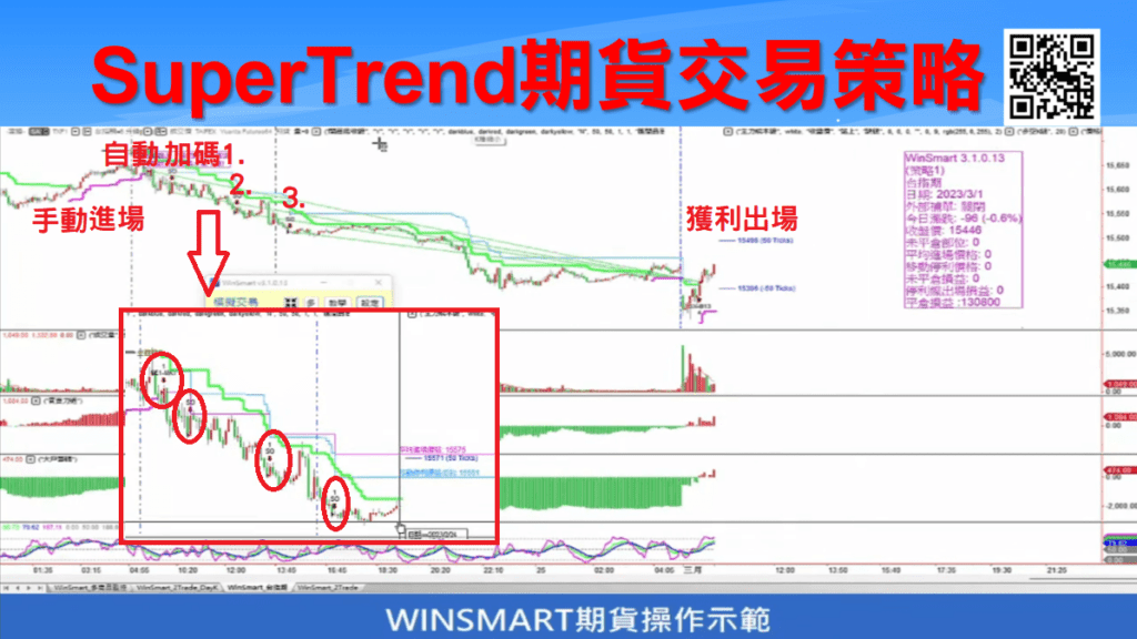 SUPERTREND超級趨勢指標_19