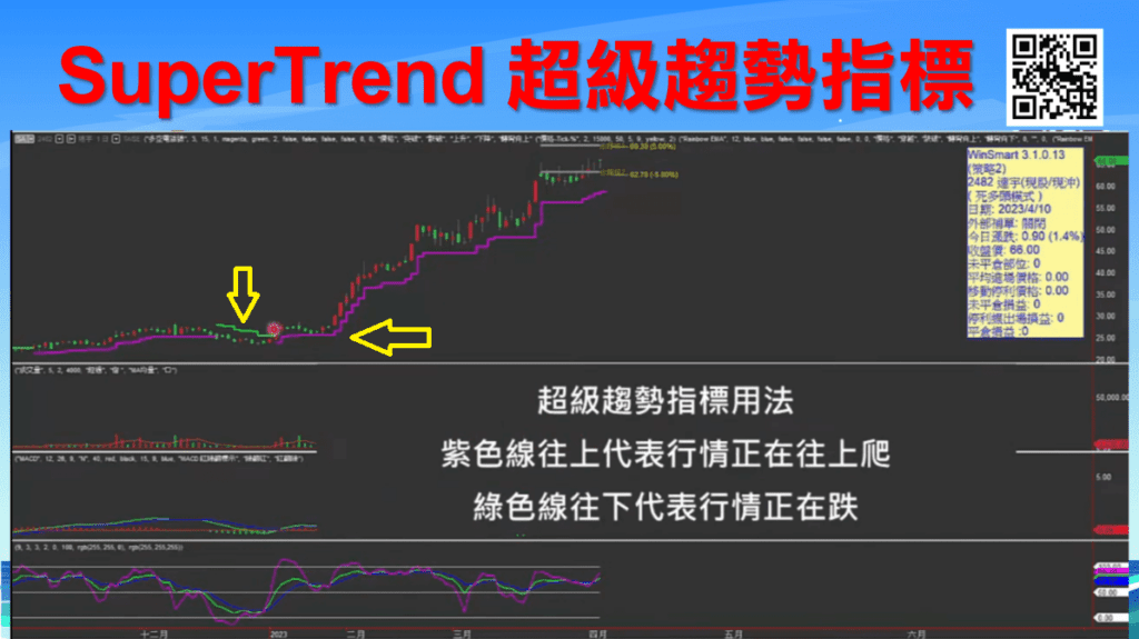 SUPERTREND超級趨勢指標_2