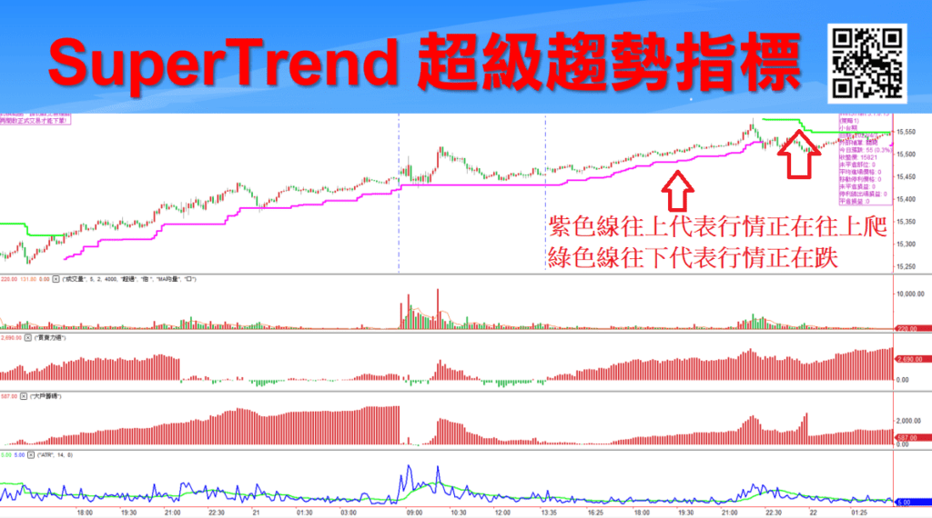 SUPERTREND超級趨勢指標_3