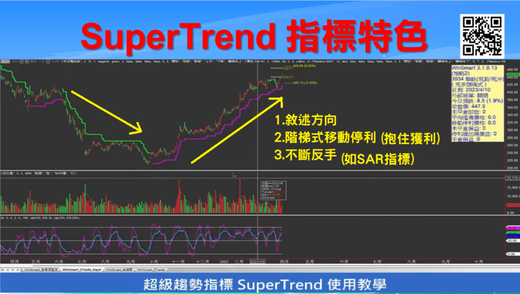 SUPERTREND超級趨勢指標_4