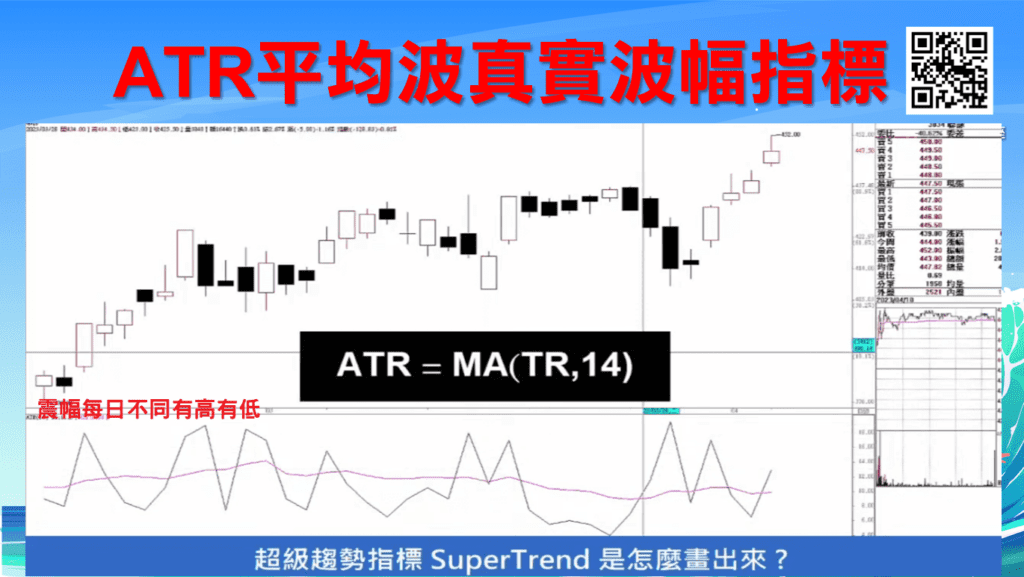 SUPERTREND超級趨勢指標_7