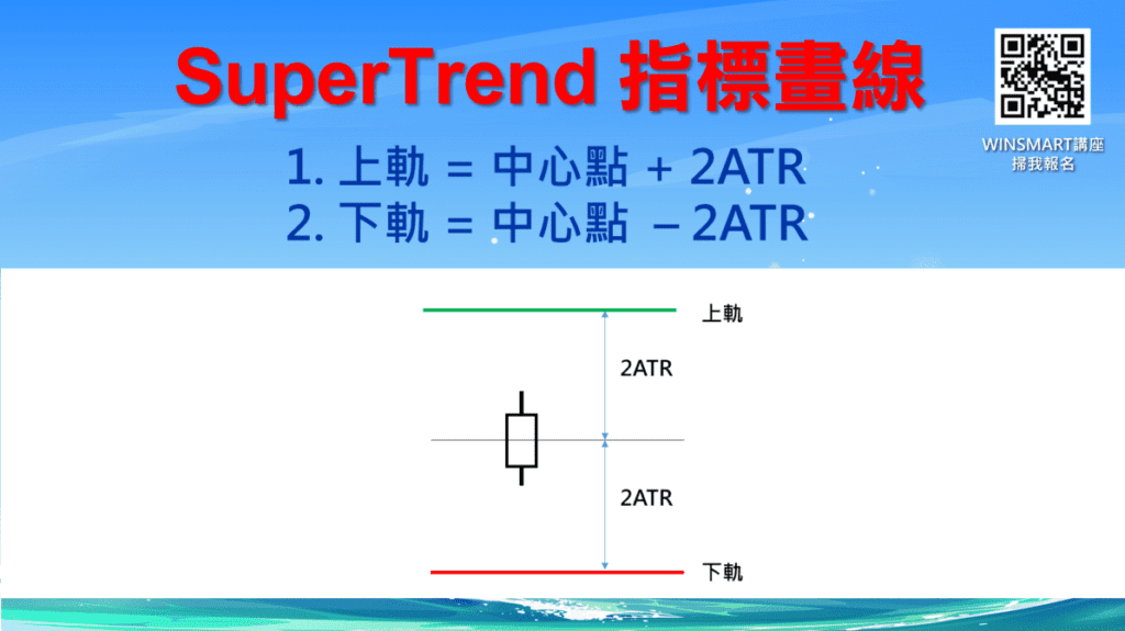 SUPERTREND超級趨勢指標_8