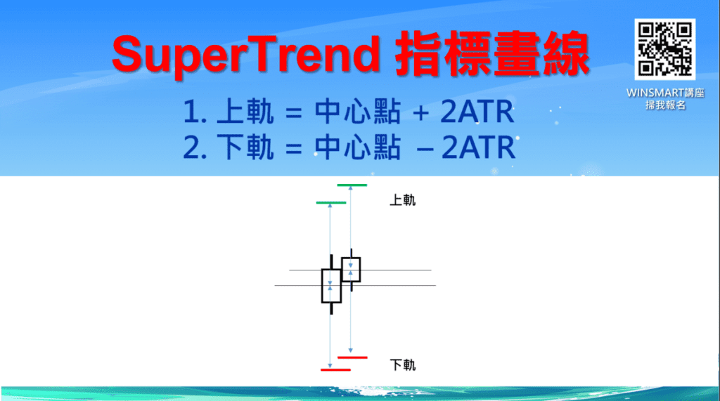 SUPERTREND超級趨勢指標_9