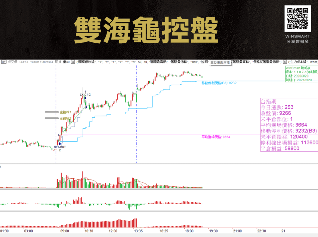 海龜交易法