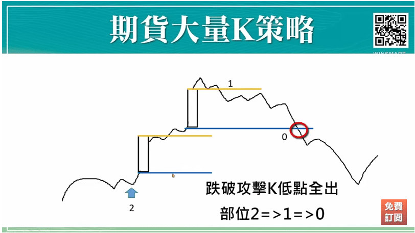 爆大量