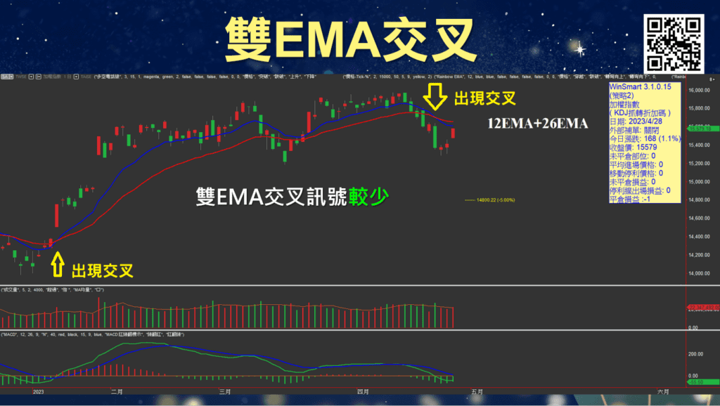 雙EMA均線_12