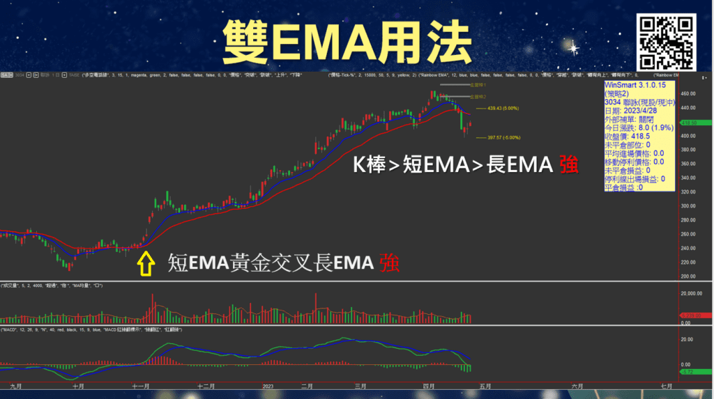 雙EMA均線_13