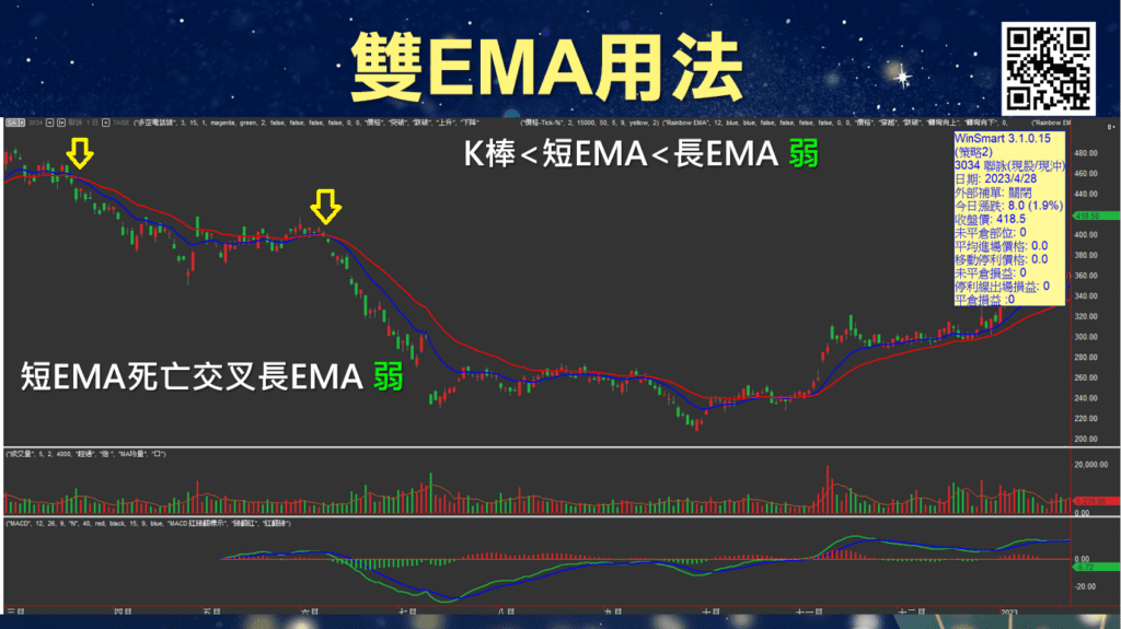 雙EMA均線_14