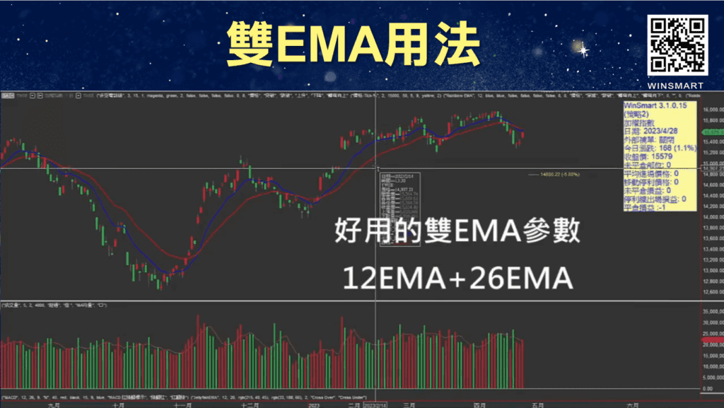 雙EMA均線_15