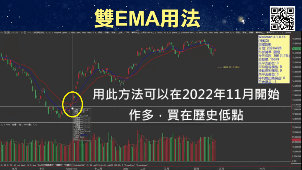 雙EMA均線_16