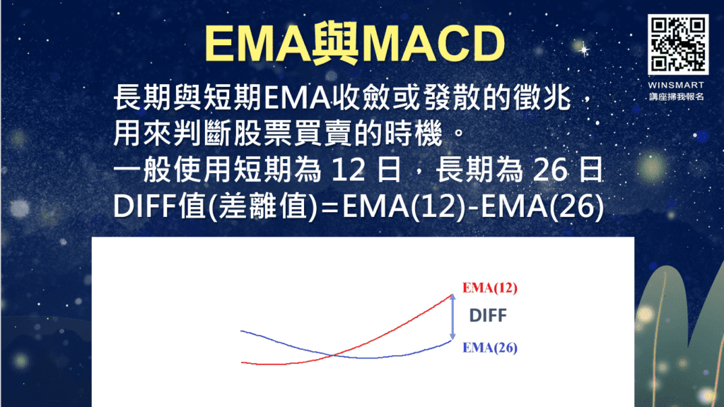 雙EMA均線_19