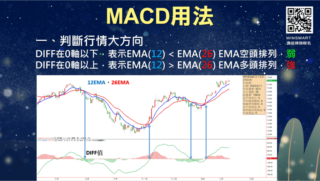 雙EMA均線_20