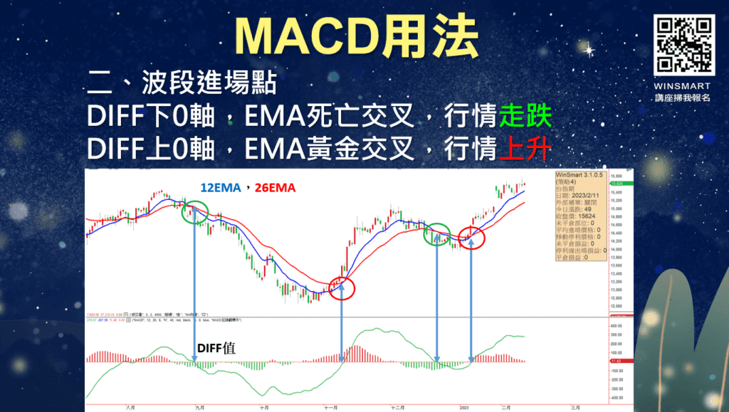 雙EMA均線_21