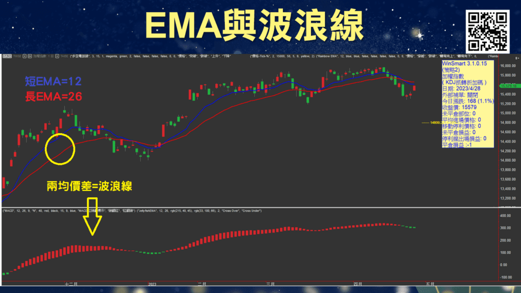 雙EMA均線_22