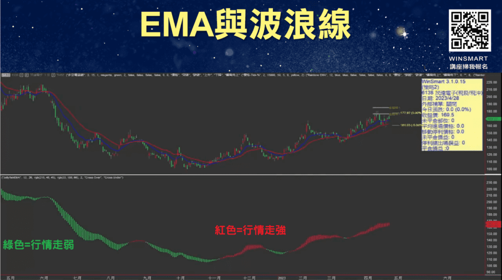 雙EMA均線_23