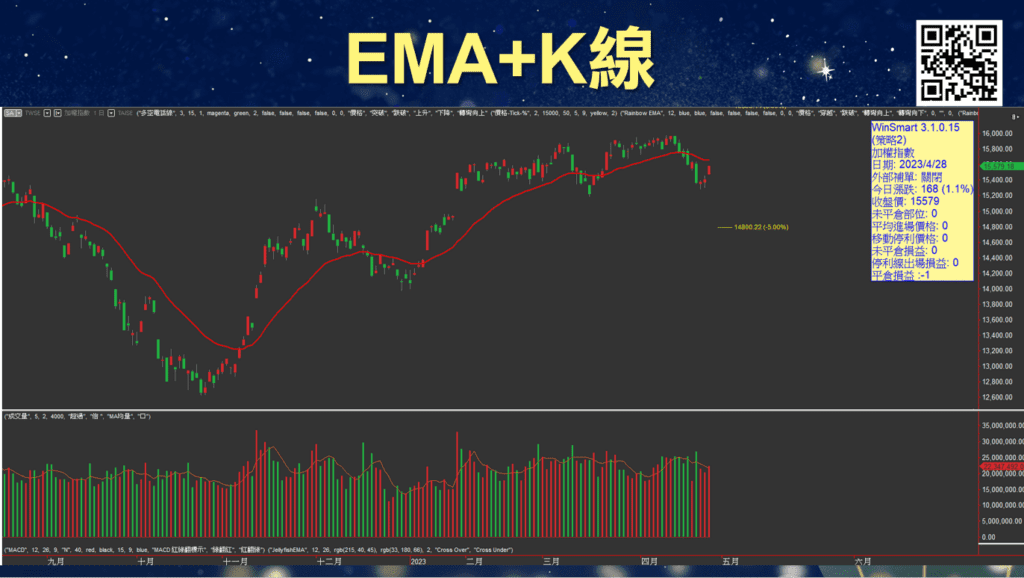 雙EMA均線_5