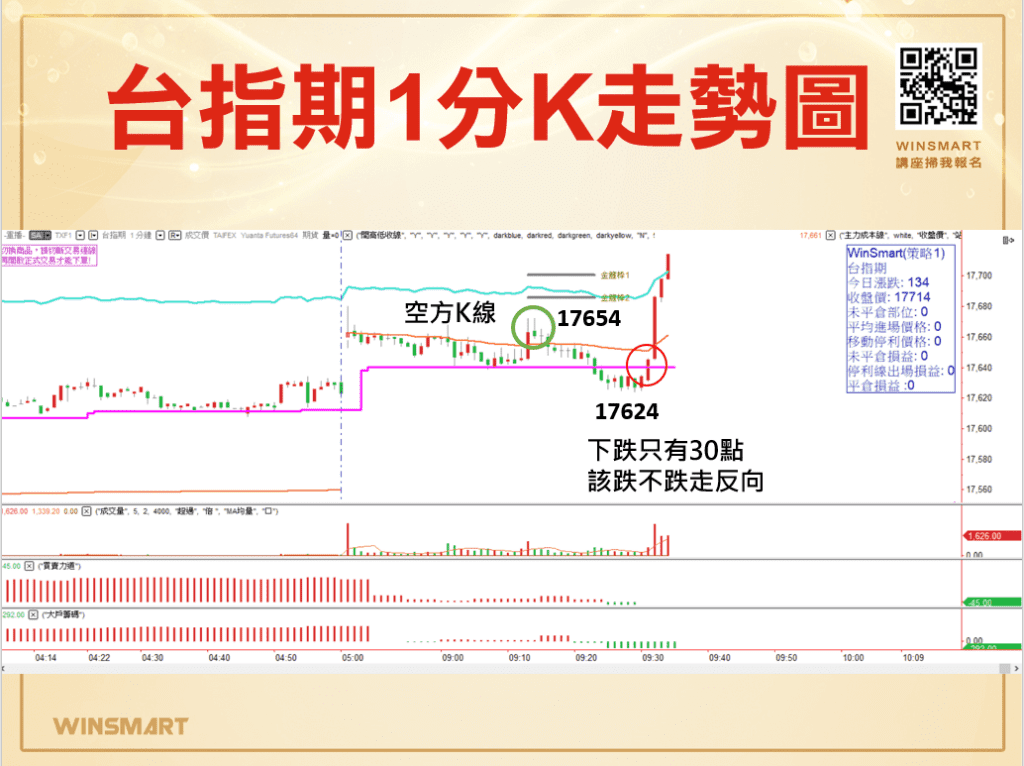 當沖意思_7