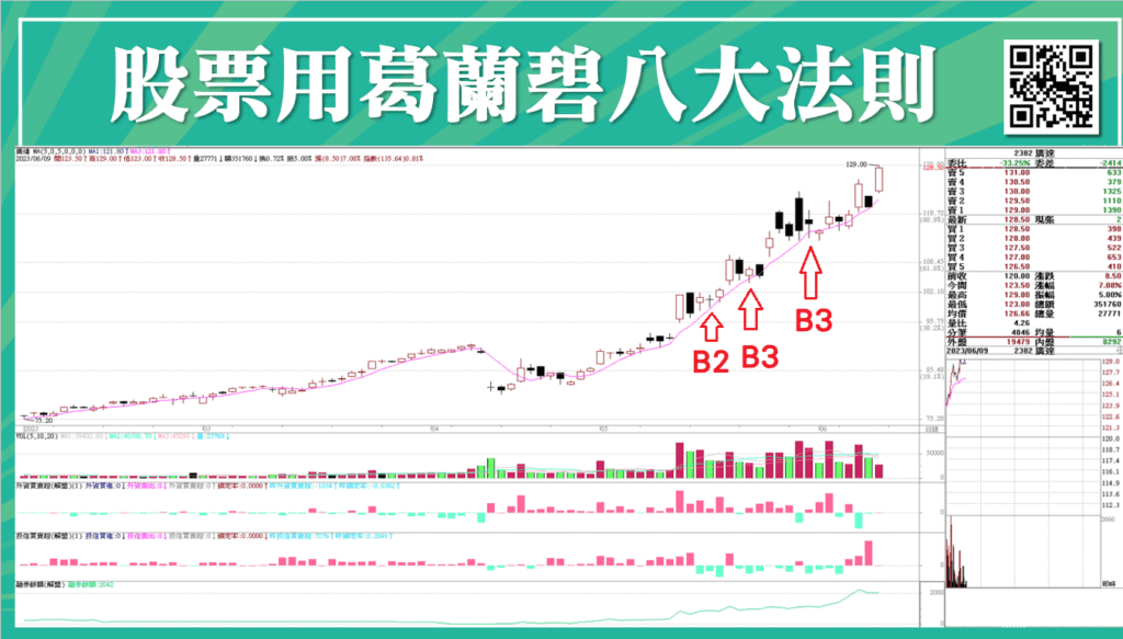 葛蘭碧八大法則_10