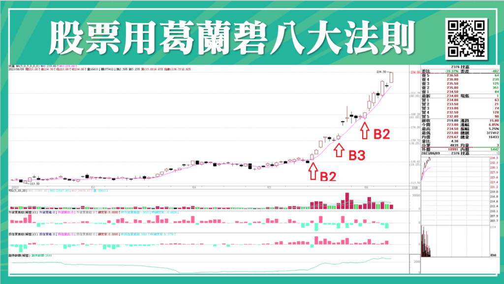 葛蘭碧八大法則_11