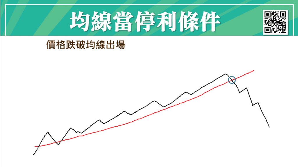 葛蘭碧八大法則_13