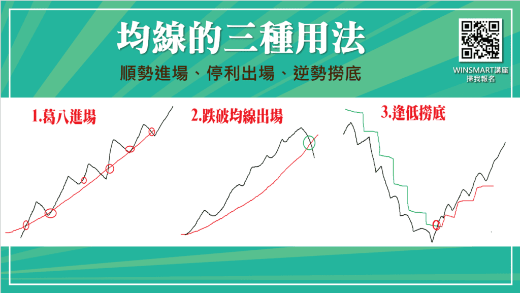 葛蘭碧八大法則_15