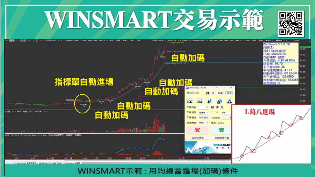 葛蘭碧八大法則_17