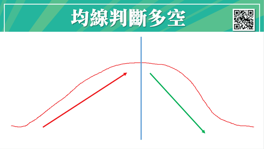 葛蘭碧八大法則_2