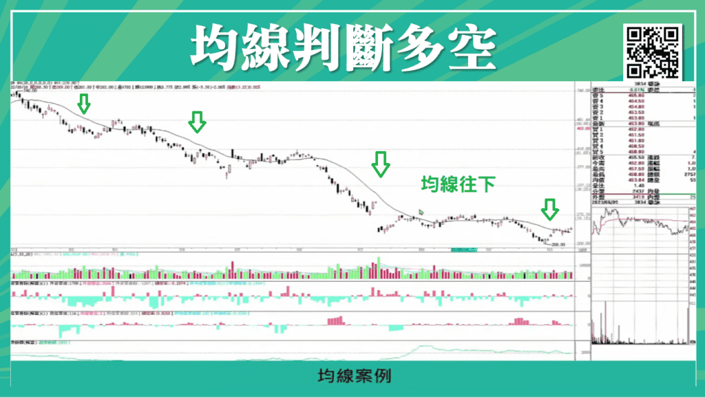 葛蘭碧八大法則_4