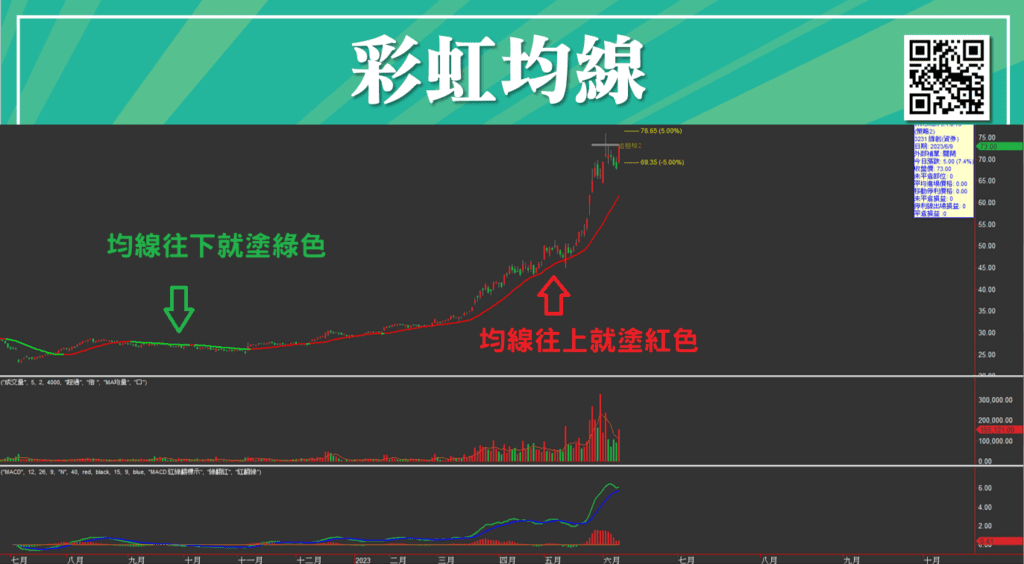 葛蘭碧八大法則_5