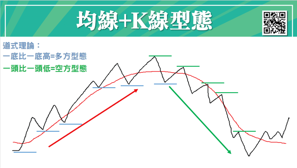 葛蘭碧八大法則_7