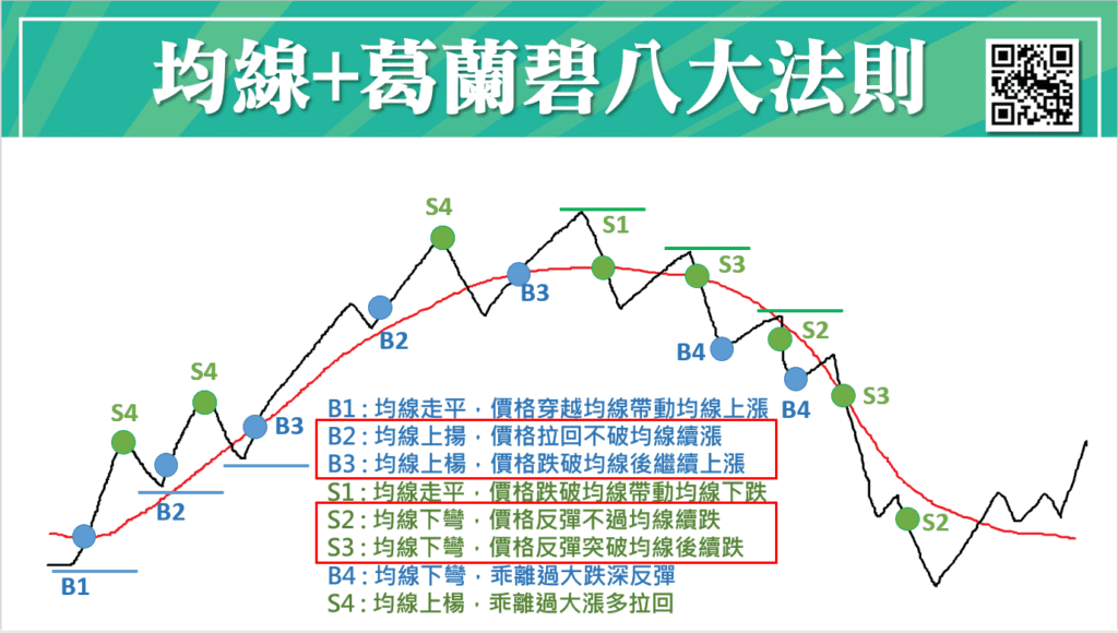 葛蘭碧八大法則_8